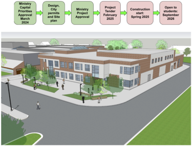 AY Jackson SS Timeline and Site Plan