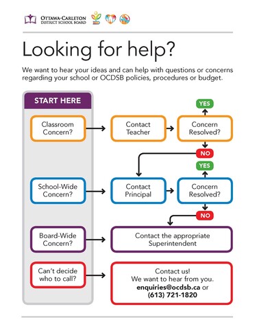 thumbnail of the Responding to Concerns infographic PDF