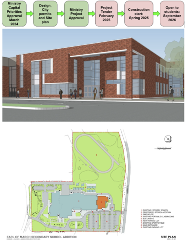 Earl of March SS Timeline and Site Plan