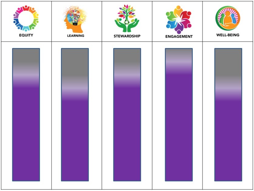 heat map infographic