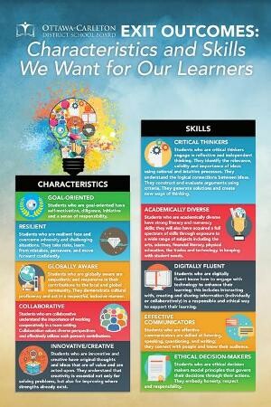 exit outcomes poster