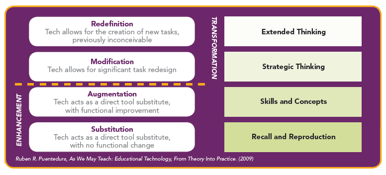 diagram of the SAMR model