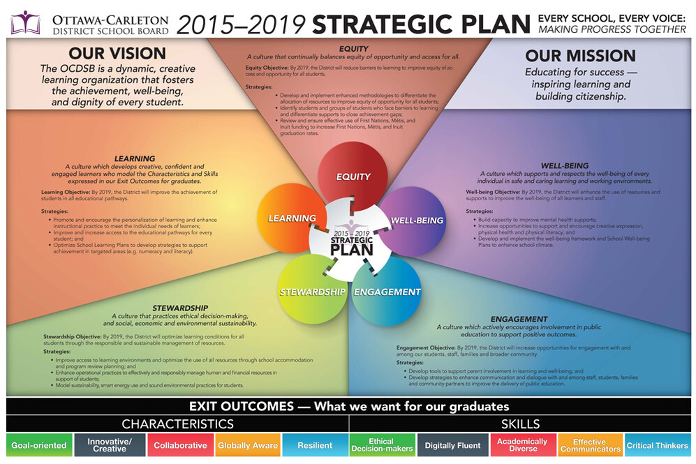 2015-2019 strategic plan infographic